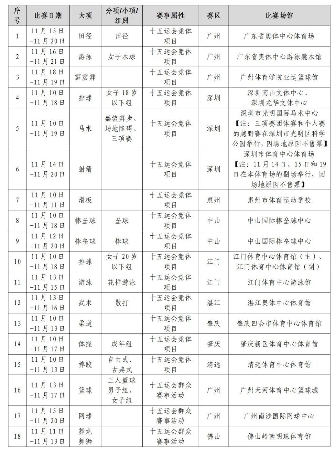 十五運會第四批門票明日開售 田徑、體操、游泳等18大項等你來搶